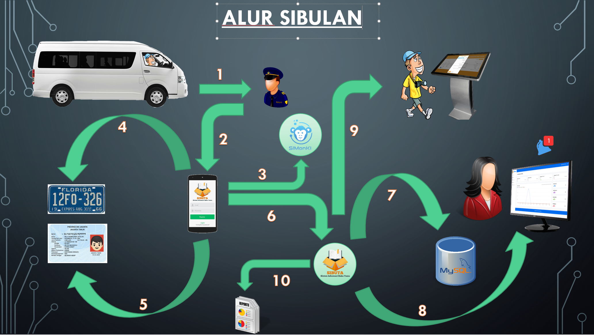 Integrated Visitor Management Information System screenshot preview