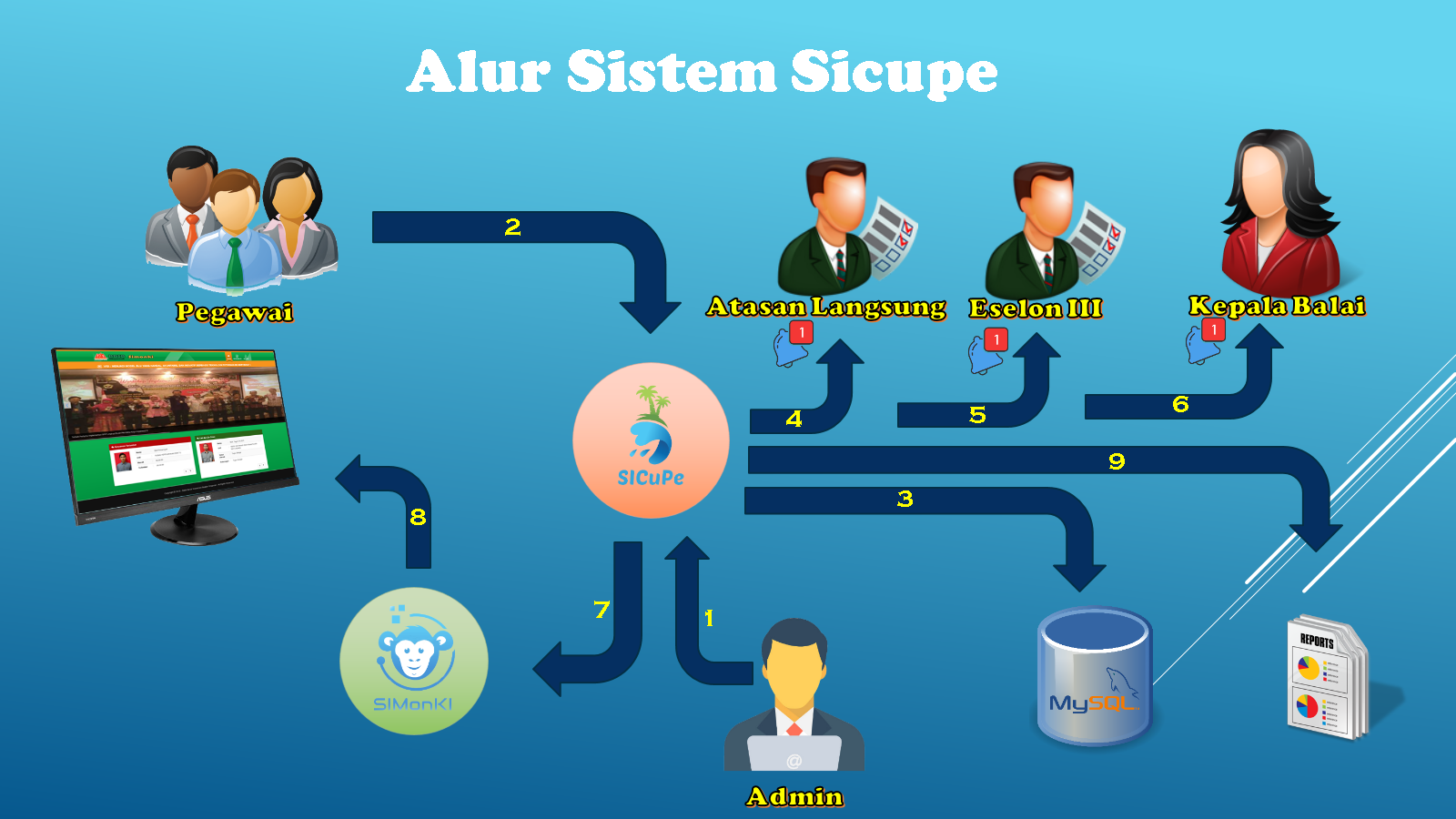 Employee Leave Management Information System screenshot preview