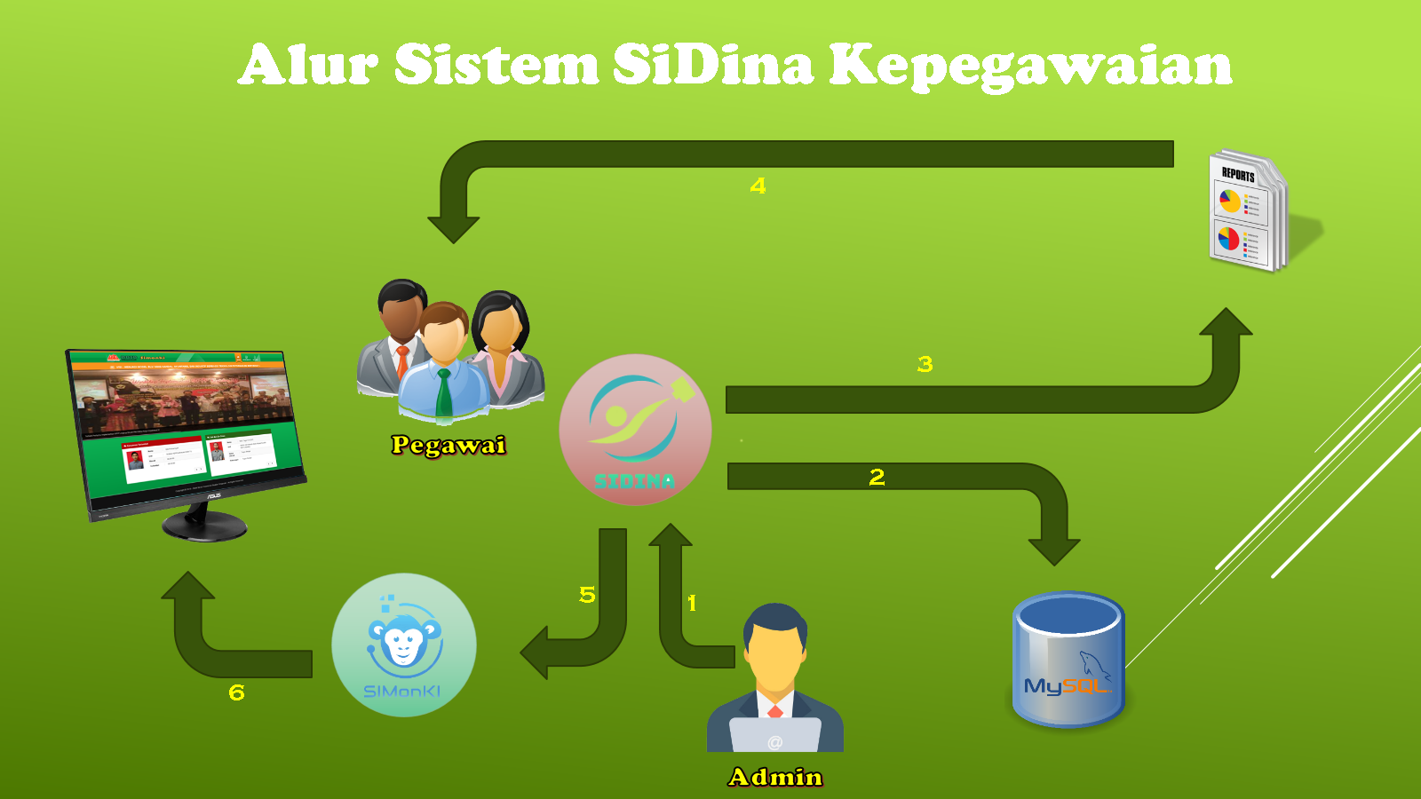Official Duty Travel Management System screenshot preview