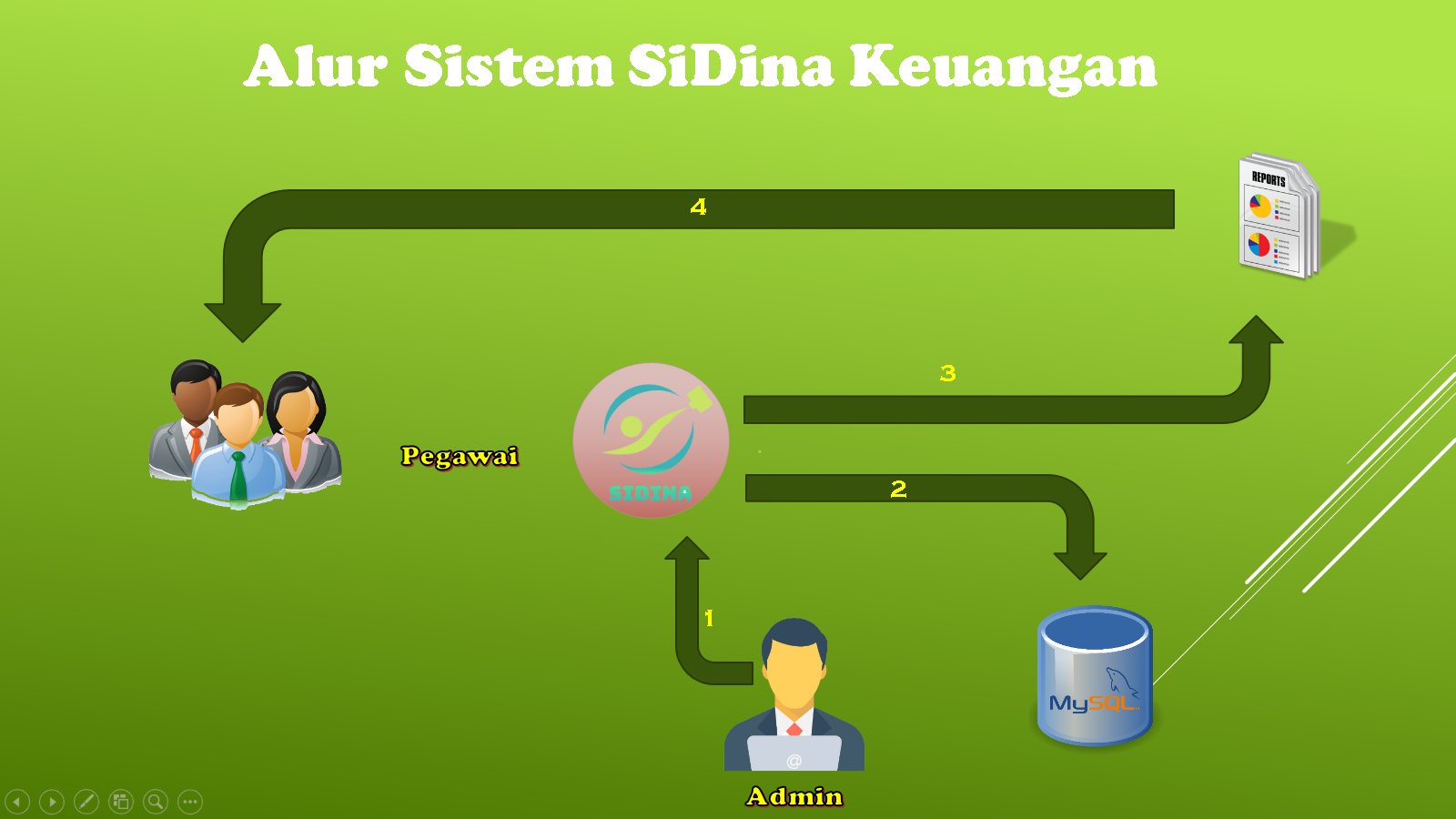 Official Duty Travel Financial Management System screenshot preview