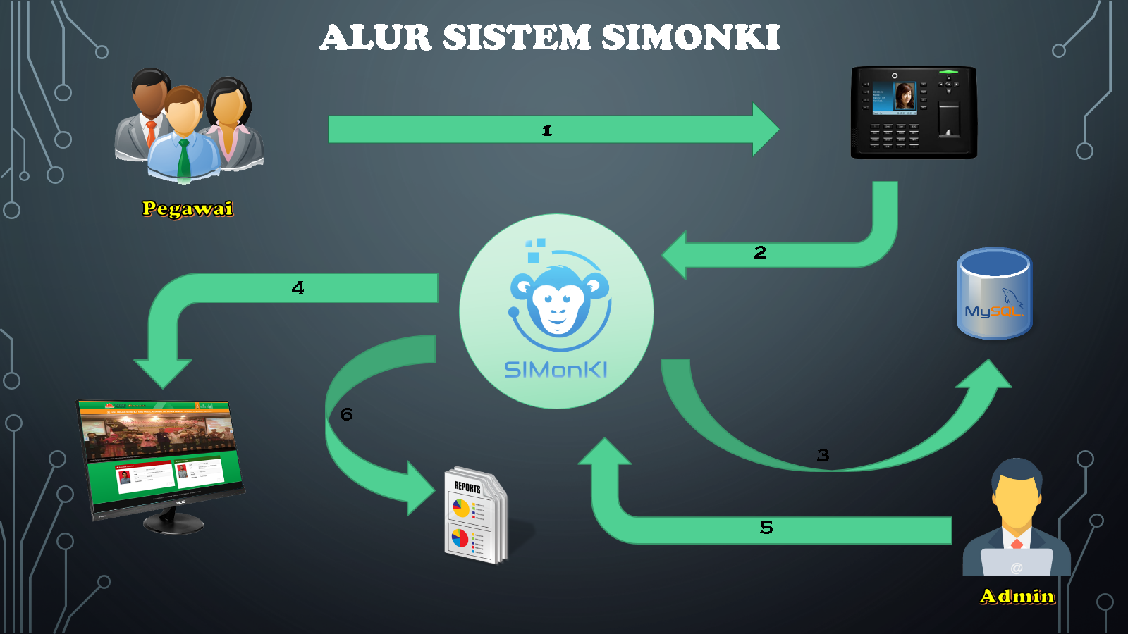Employee Attendance Monitoring Information System screenshot preview